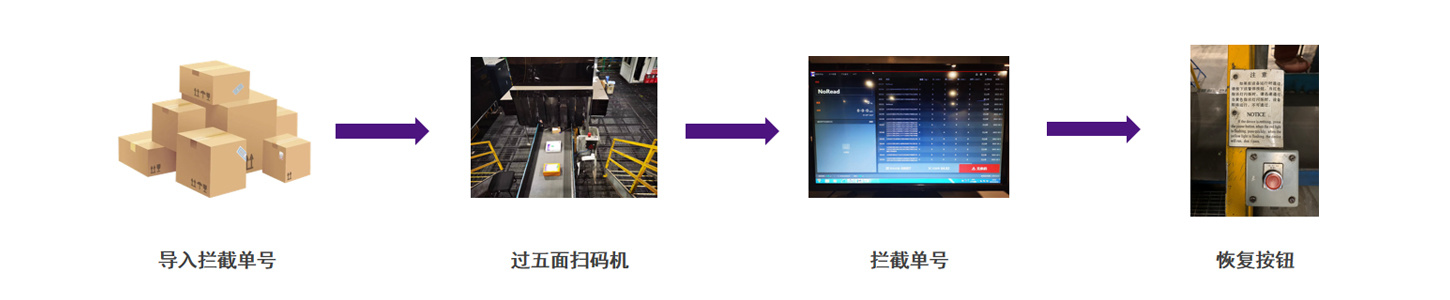 貨物自(zì)動攔截系統